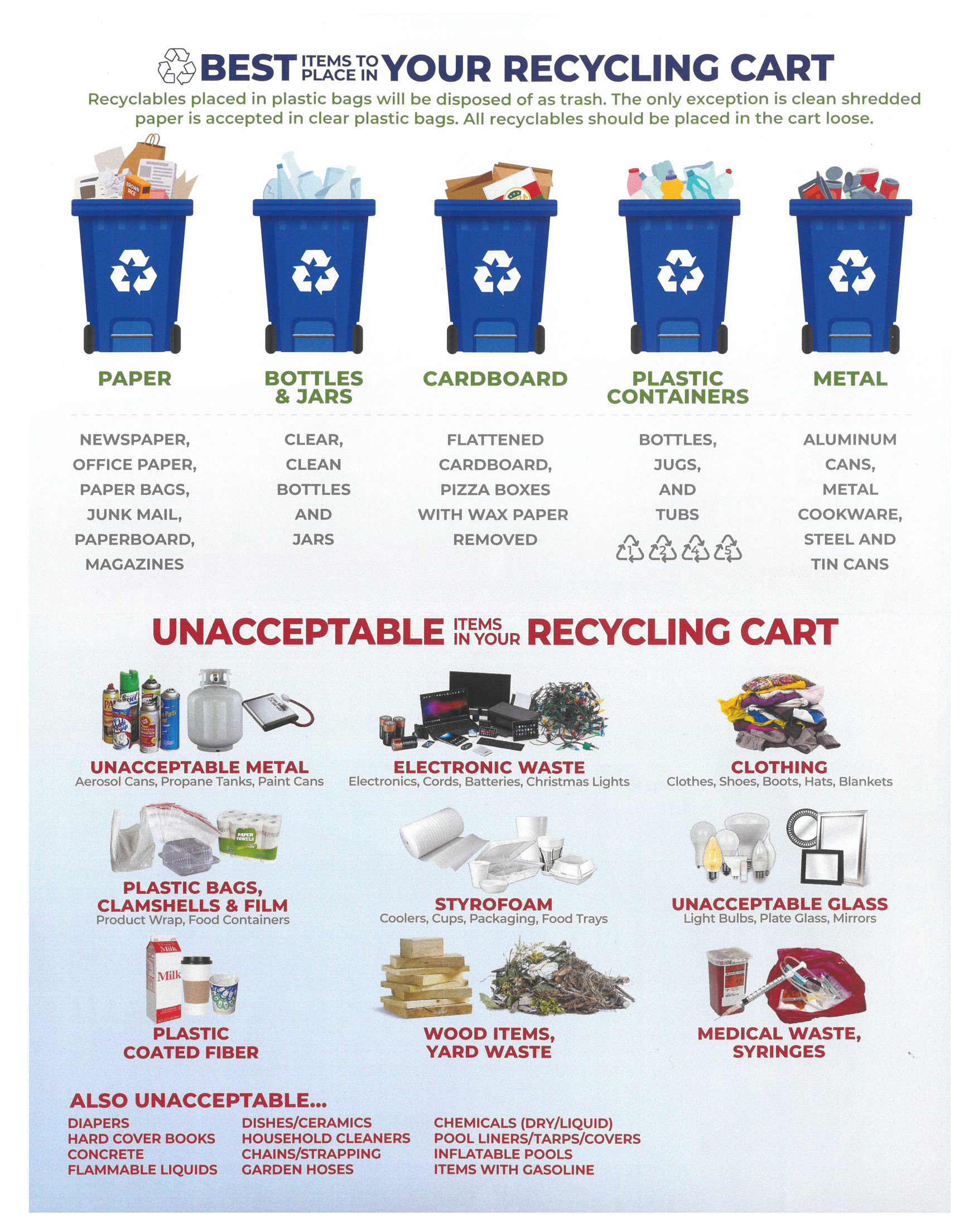 Acceptable vs Unacceptable Items