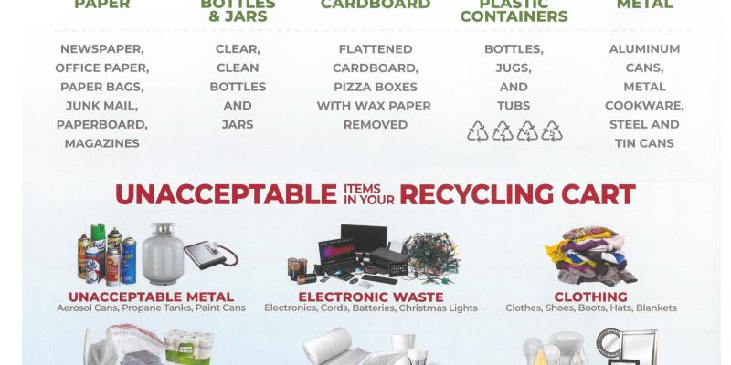 Acceptable vs Unacceptable Items